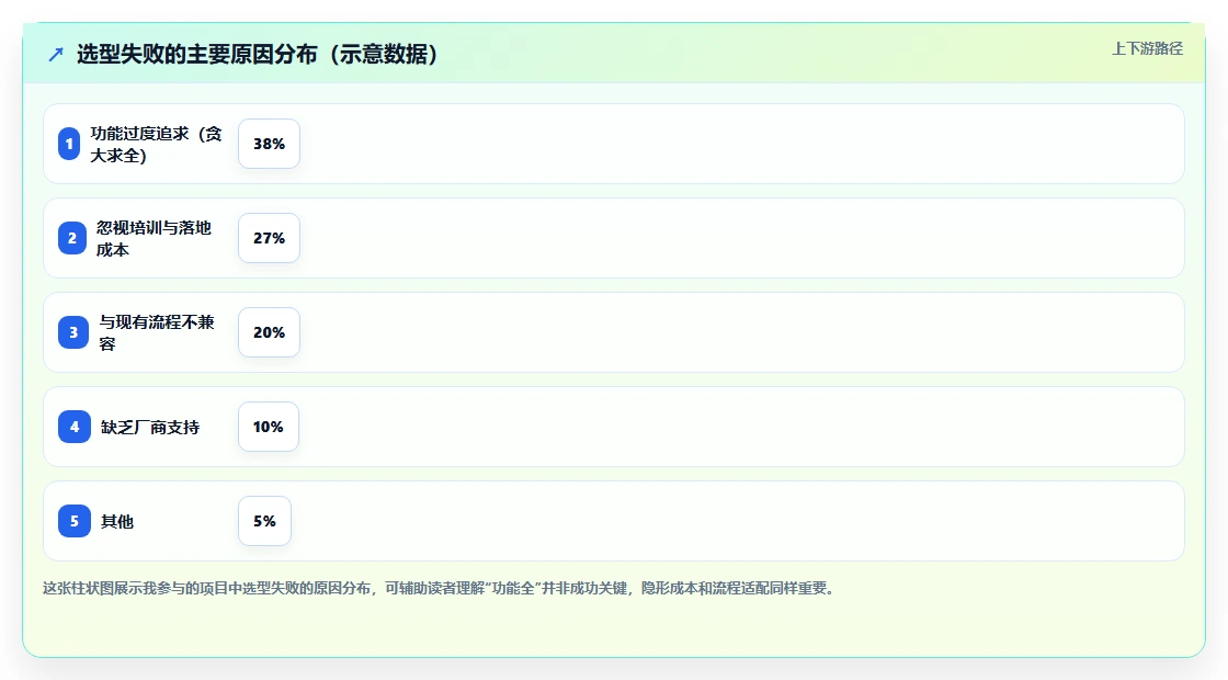 2026常用的项目管理软件排行榜:如何选型与功能对比指南