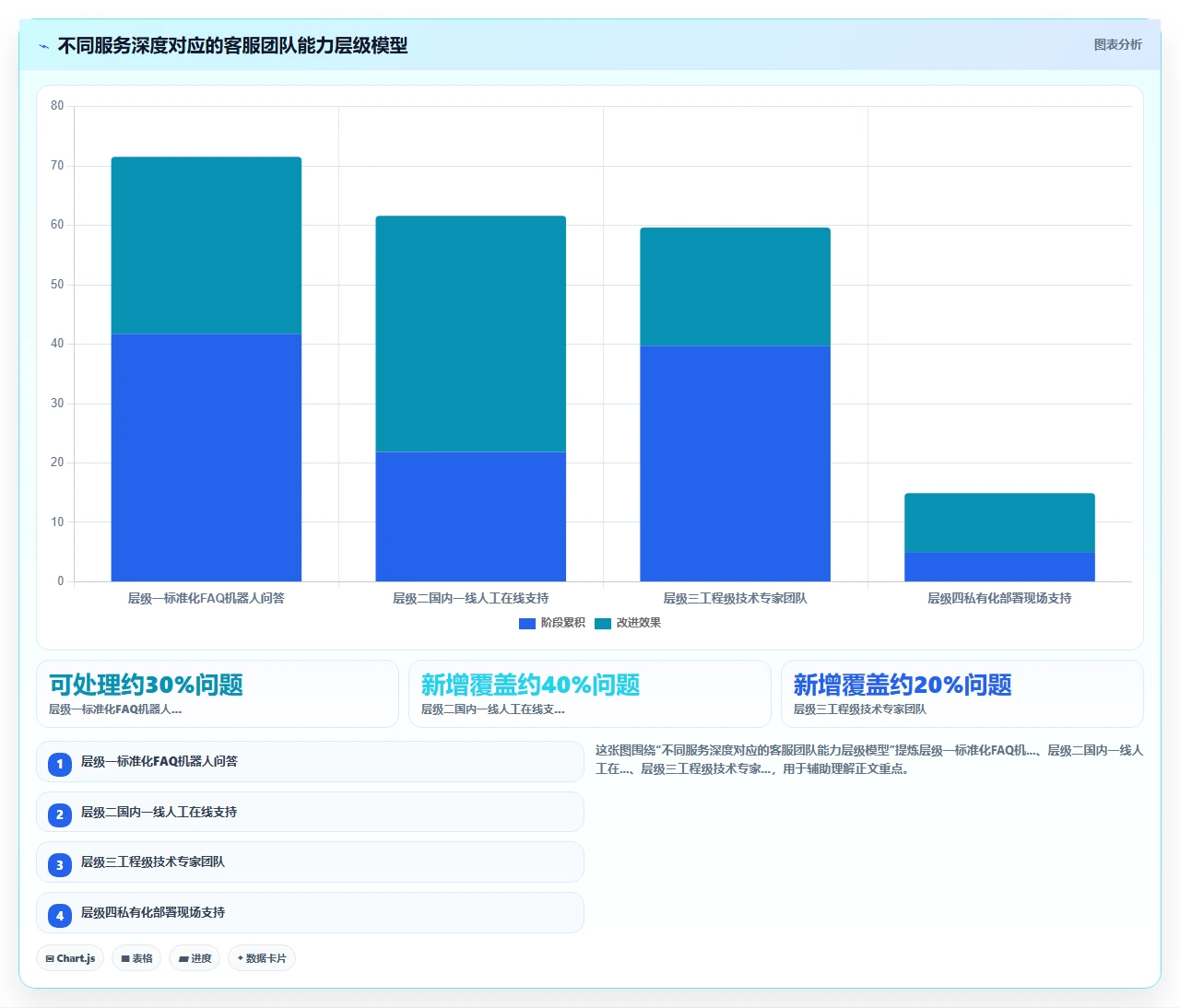 2026年项目管理软件,客服响应速度比功能更重要