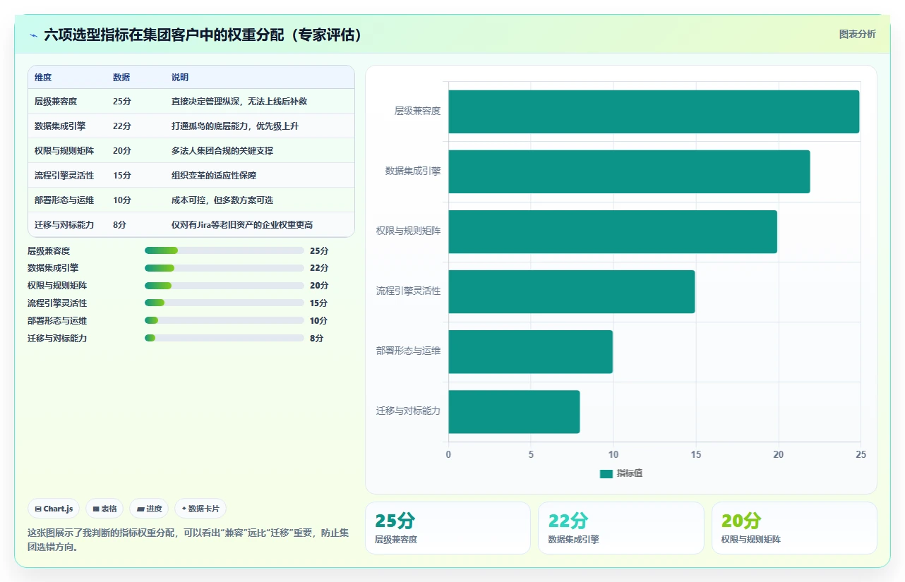 集团型企业项目管理软件哪个好用？2026年选型指南与核心指标测评