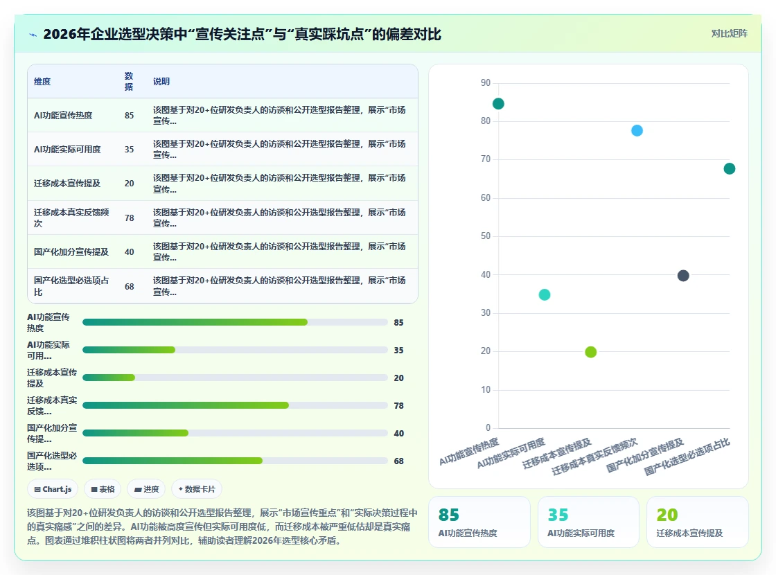 2026年企业级需求管理系统推荐:选型指标与核心工具测评清单