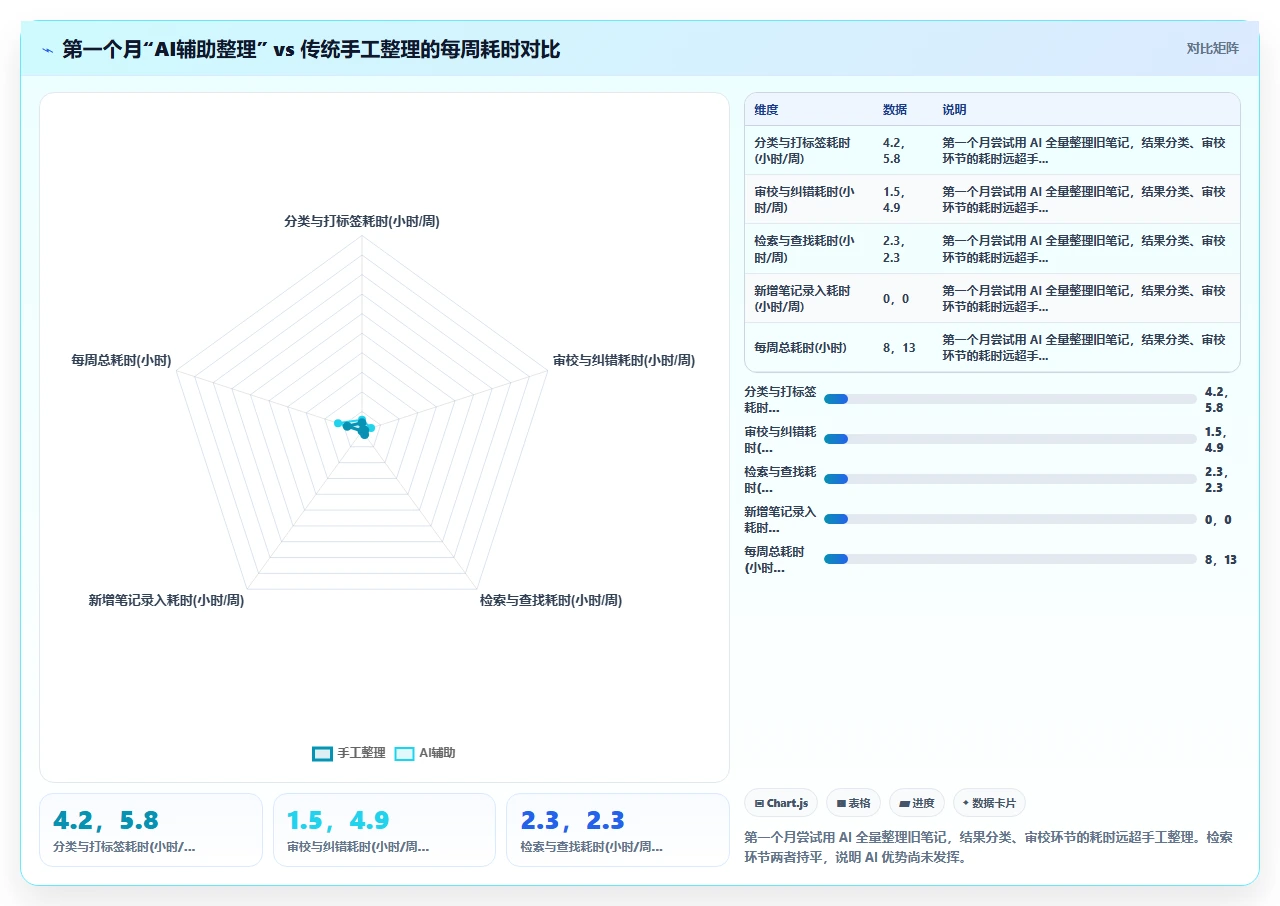 用AI辅助知识管理,我试了三个月