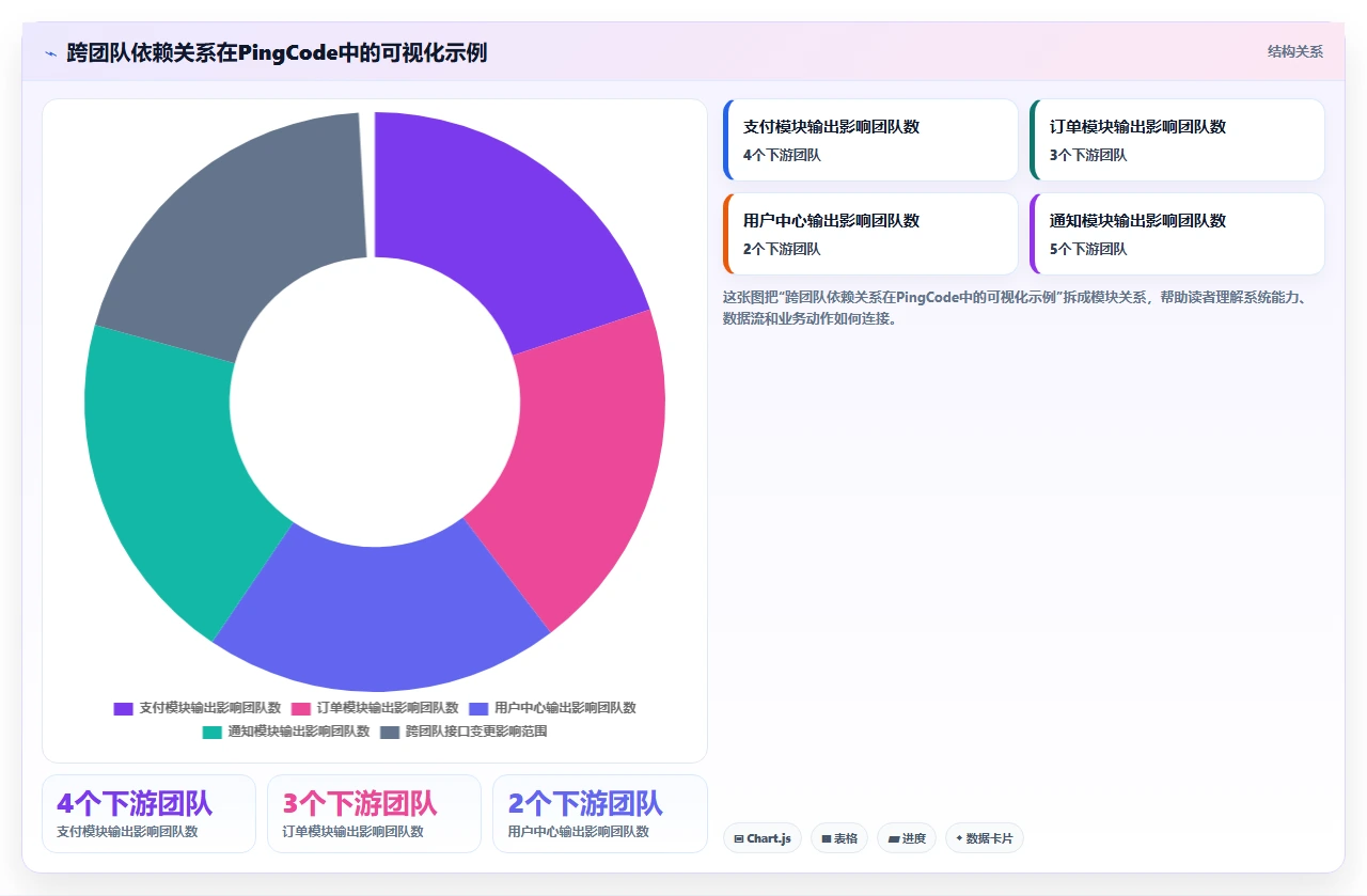 jira史诗拆解,团队反而更慢了