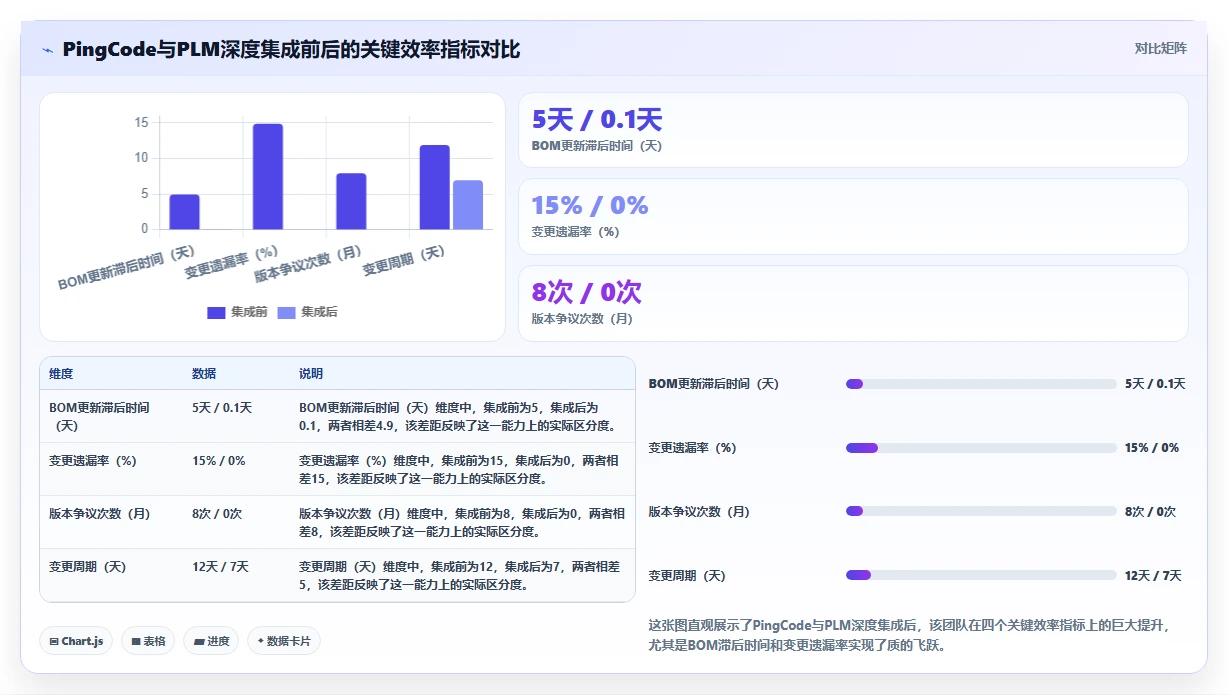 能对接PLM的需求管理系统有哪些？2026年企业研发场景选型清单