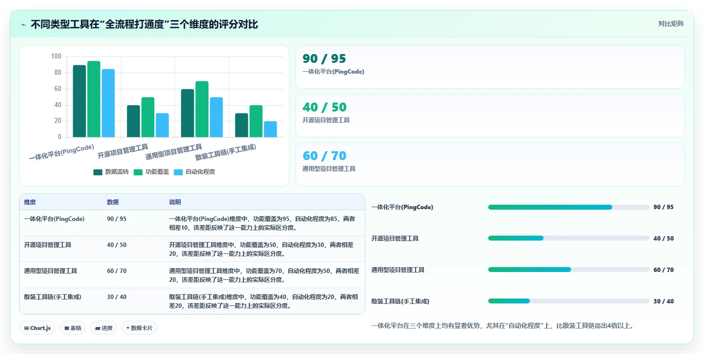 能打通全流程的项目管理工具有哪些?2026年选型清单与对比