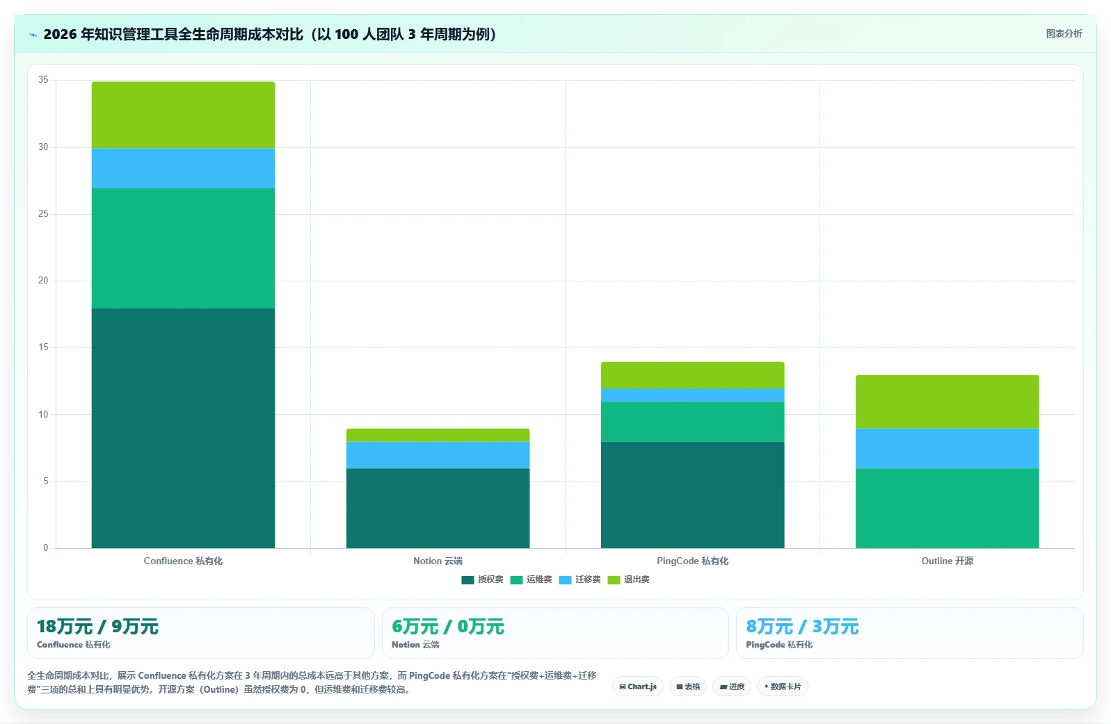 2026年好用 Confluence 替代软件哪些值得试?选型对比与场景指南