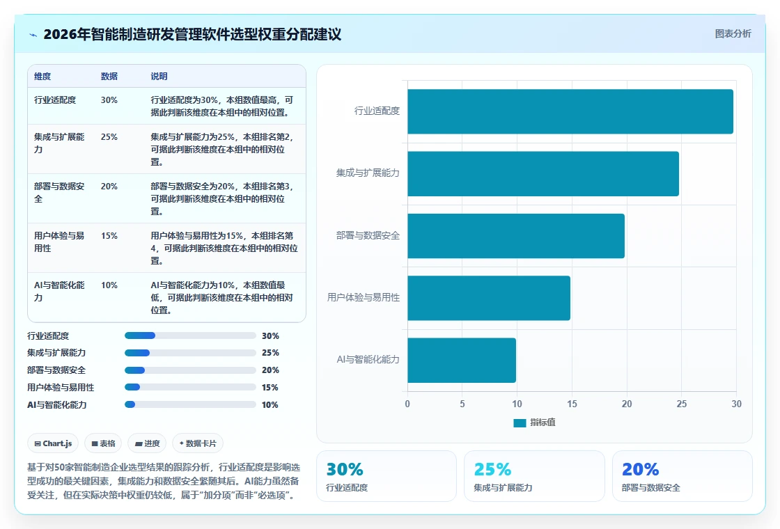 智能制造行业适用的研发管理软件用什么？2026工具对比与选型指南