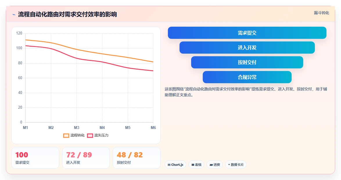 2026年项目管理中的混合方法论:在预测与适应之间找到最佳平衡