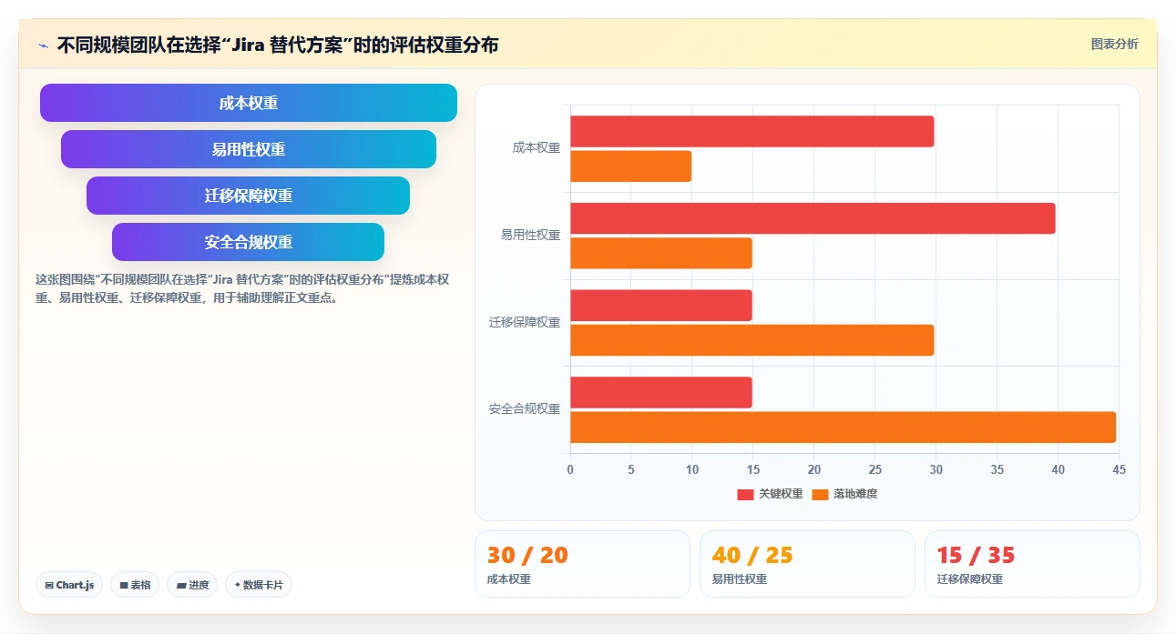 求推荐支持多项目管理的研发管理系统:2026选型清单与对比指南