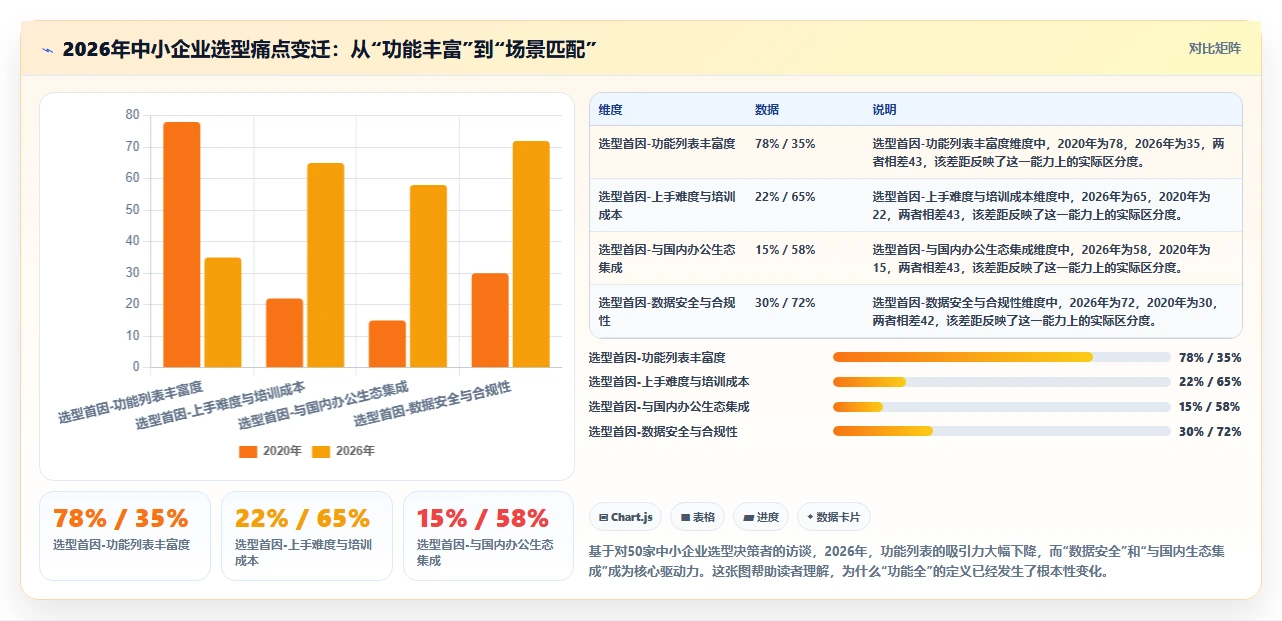 中小企业适用的 Jira 替代软件哪款功能全？2026年五款工具测评指南