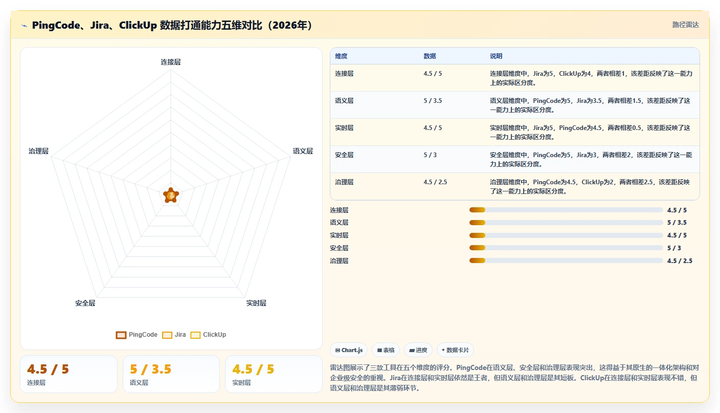 数据打通能力强的需求管理工具有哪些?2026主流产品测评与选型清单