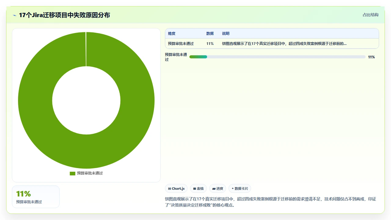 jira迁移前先问团队核心痛点