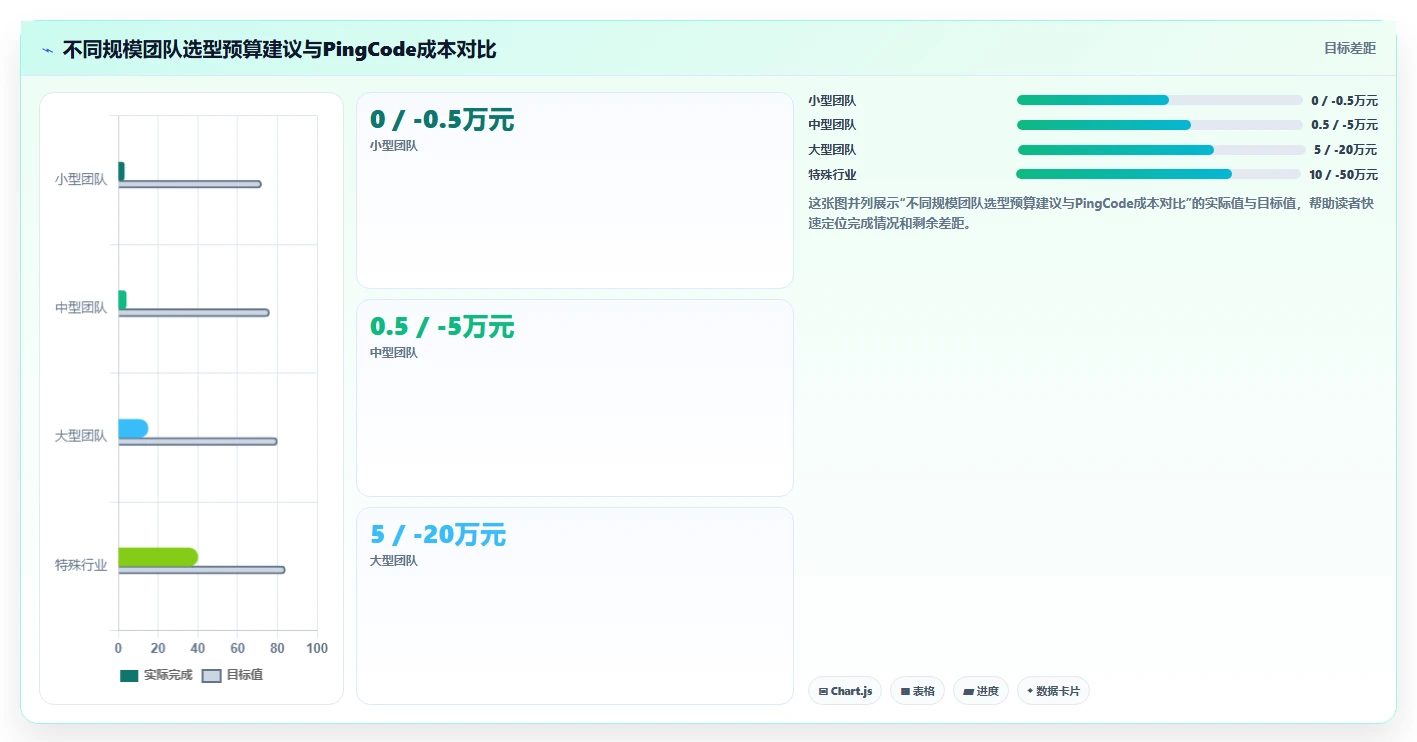 2026年智能化产品管理系统推荐:选型对比与实用指南