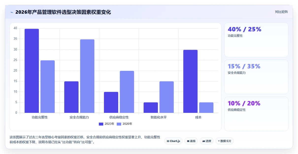 2026年智能化产品管理软件推荐:选型对比与实操指南