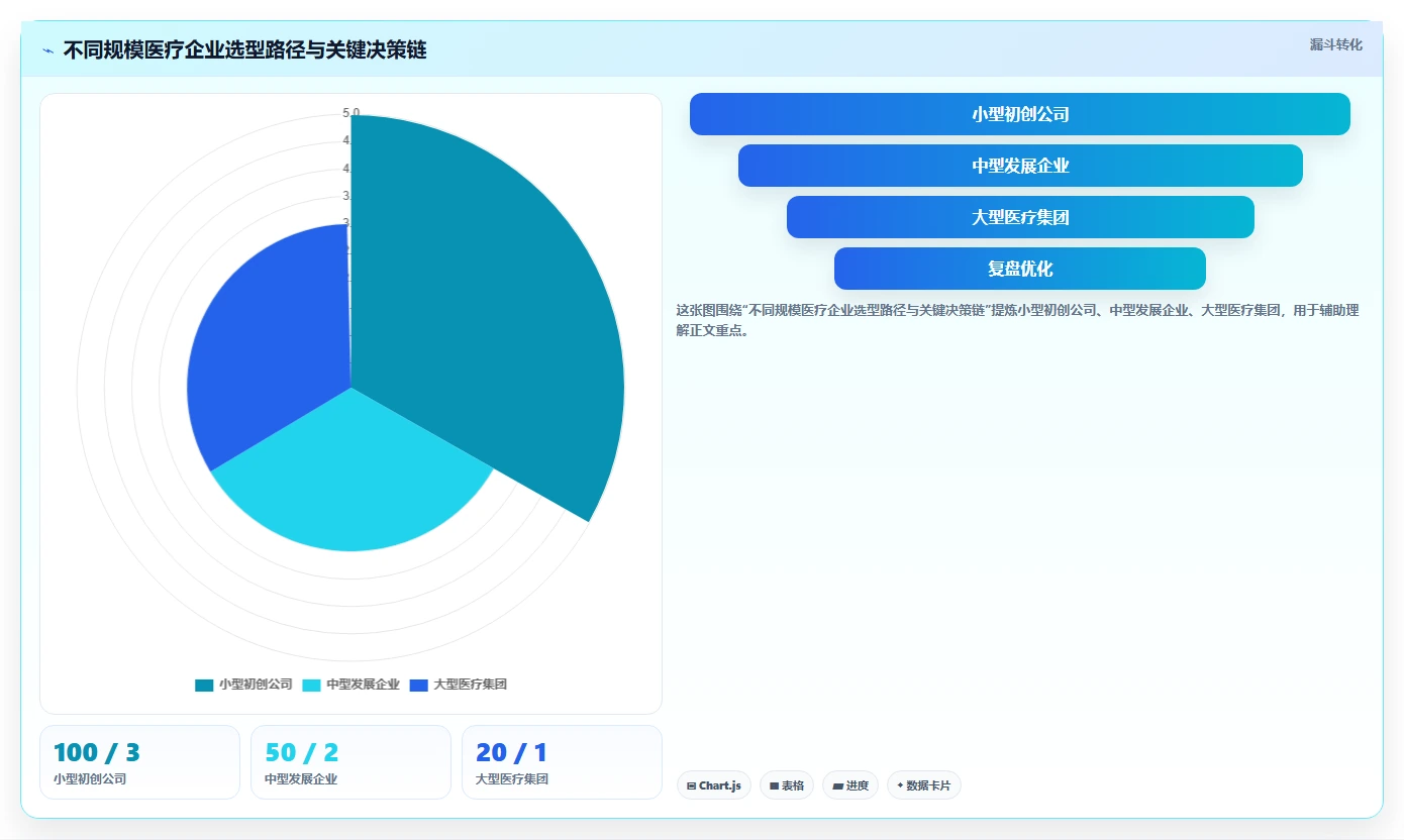 医疗健康行业产品管理系统哪个好用?2026年主流工具选型测评指南