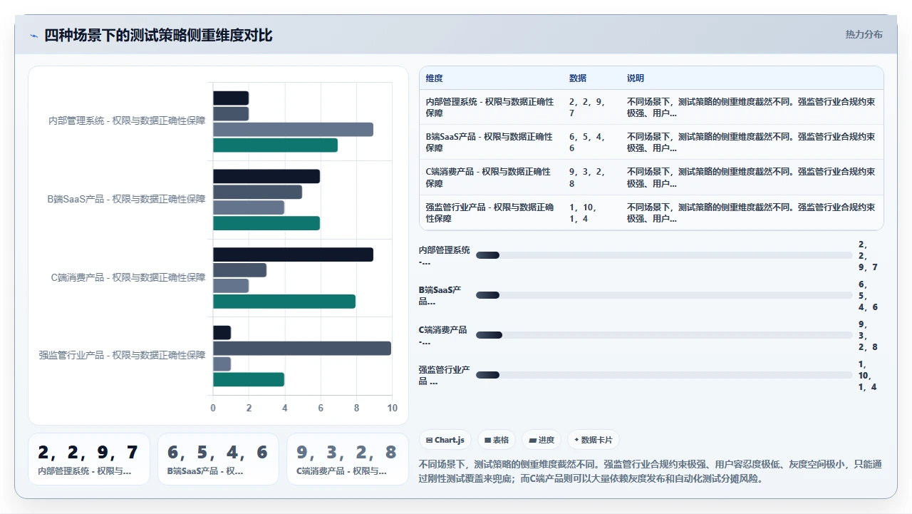 不做全面测试,瀑布项目也能交付