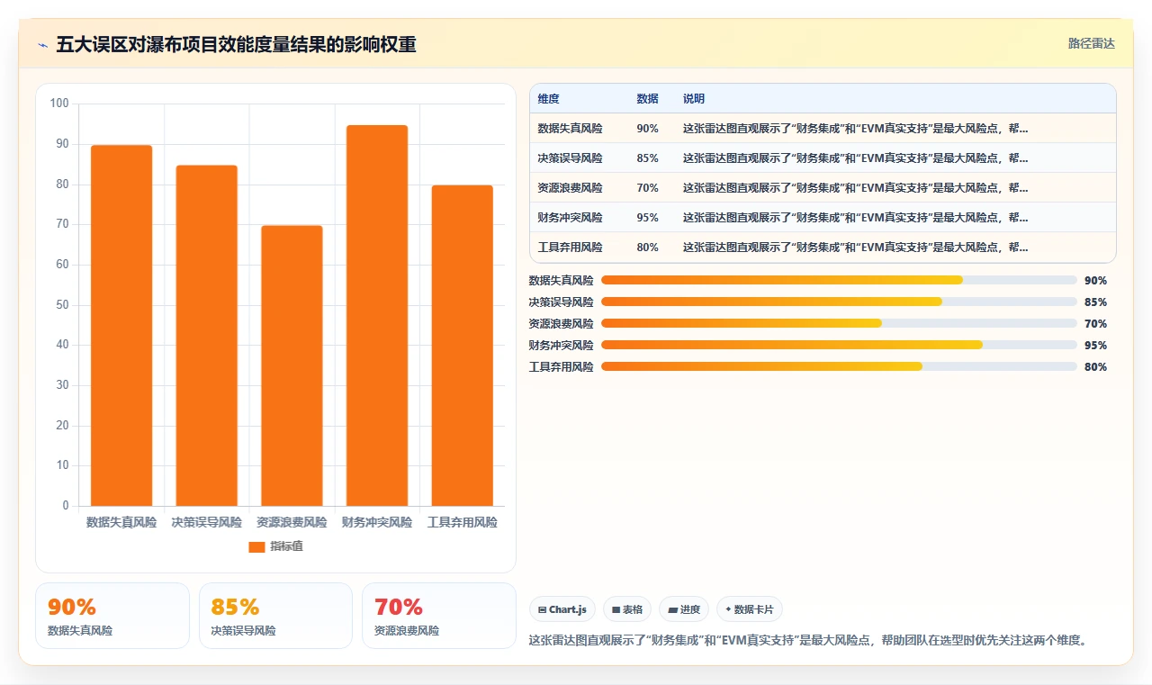 2026年有效能度量功能的瀑布管理工具哪个更靠谱?选型指南
