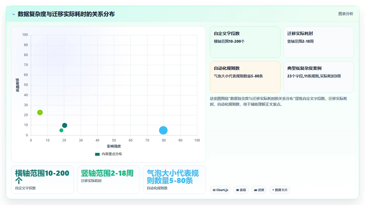 jira迁移的真实时间比预估多一倍