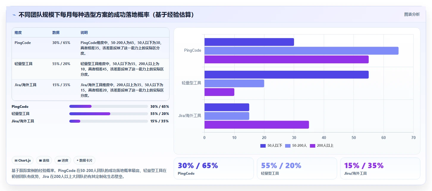 2026需求管理系统有哪些？这篇工具测评帮你明确选型方向