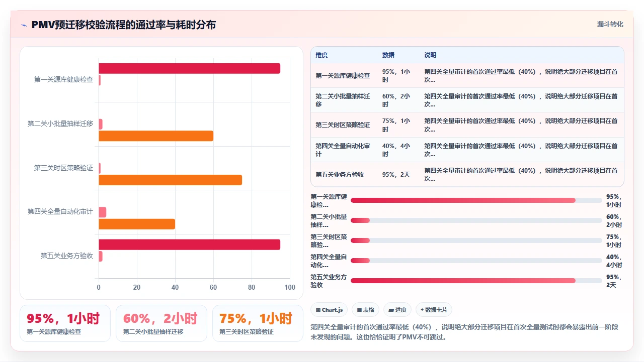 jira迁移中的注释时间戳全错