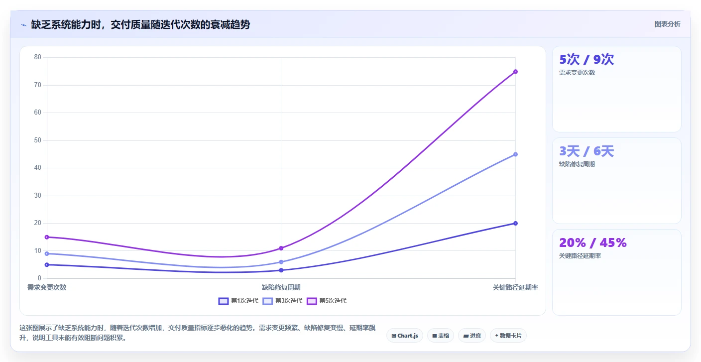 能提升交付质量的项目管理工具哪家强?2026年主流产品对比测评