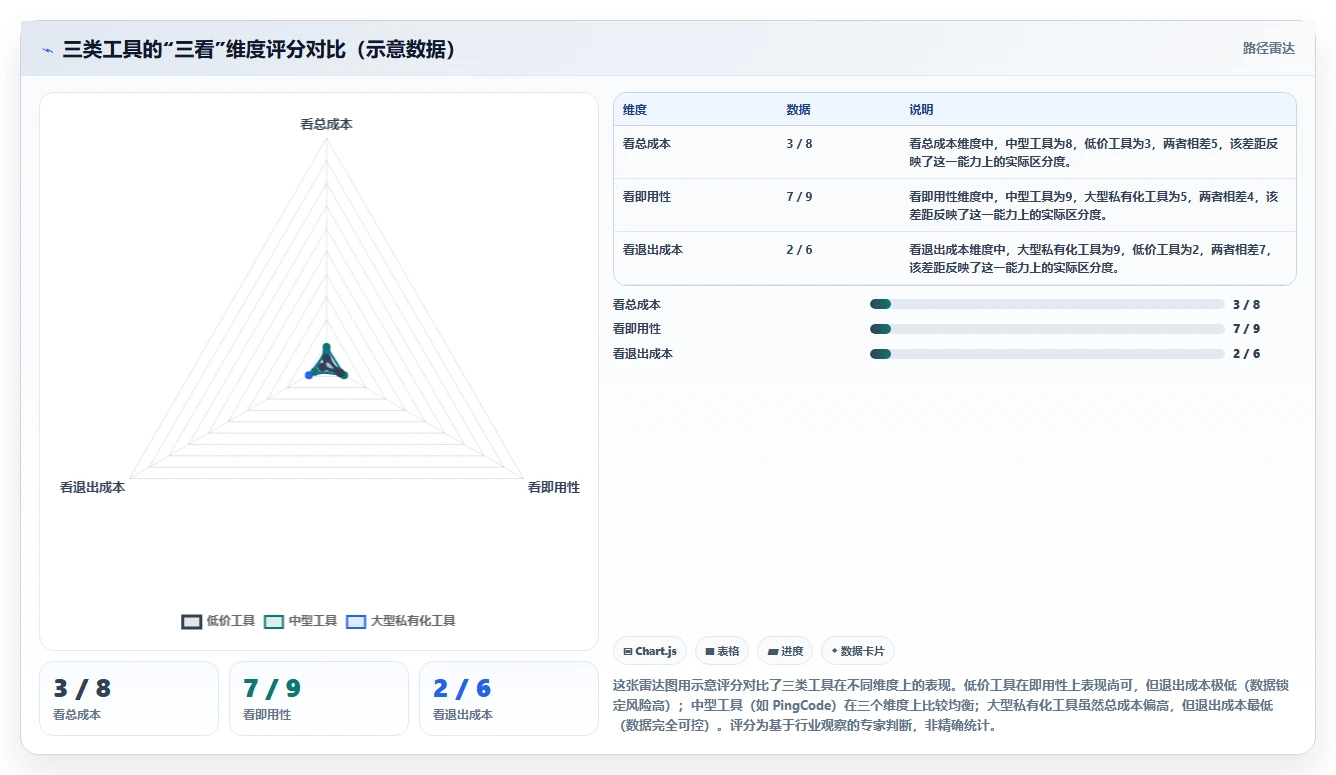 低成本的产品管理系统哪个好用?2026年主流工具实测对比与选型建议