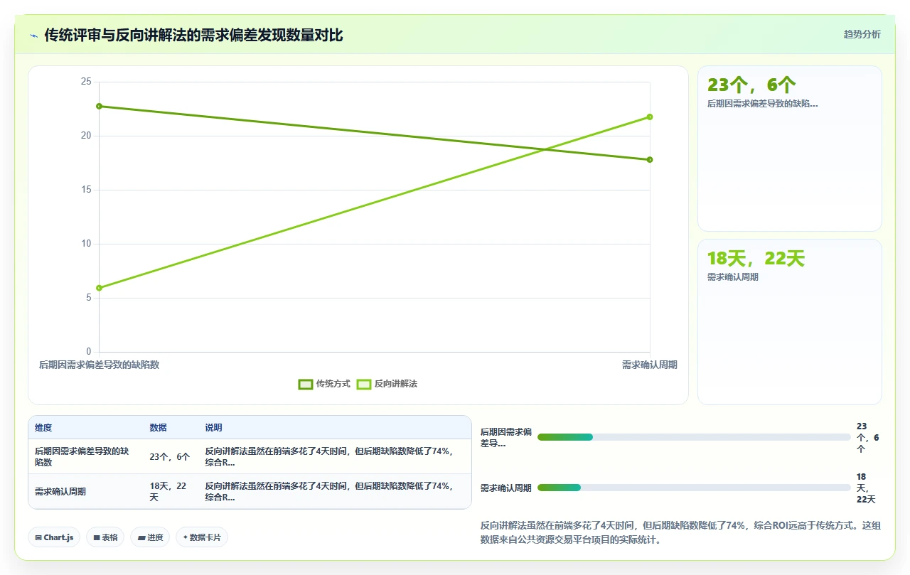 瀑布开发从0到1,真实复盘