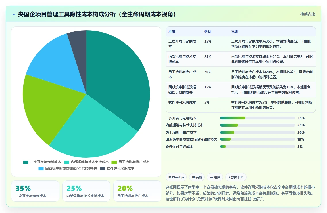 央国企项目管理工具哪个好用?2026年选型测评与实用指南