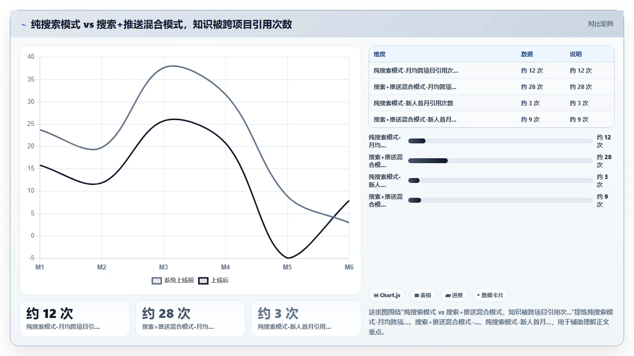知识管理工具换了五个,终于找到解法