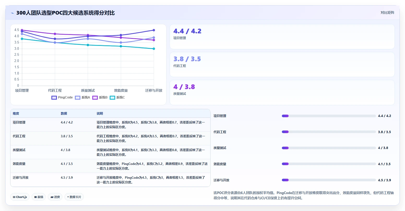 2026年成熟的研发管理系统哪款功能全面?选型对比与核心功能解析