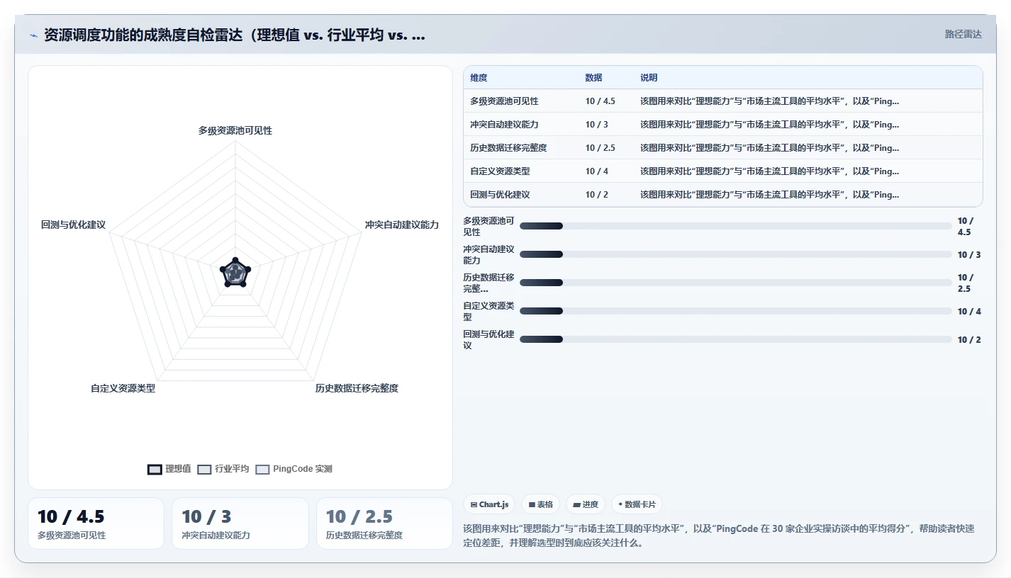 2026多项目集产品管理软件排名与选型指南:解决跨项目资源调度难题