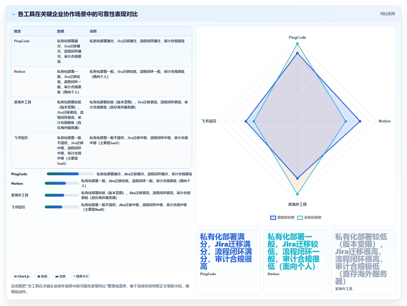 2026跨部门协作产品管理系统推荐:多款主流工具功能对比与选型建议
