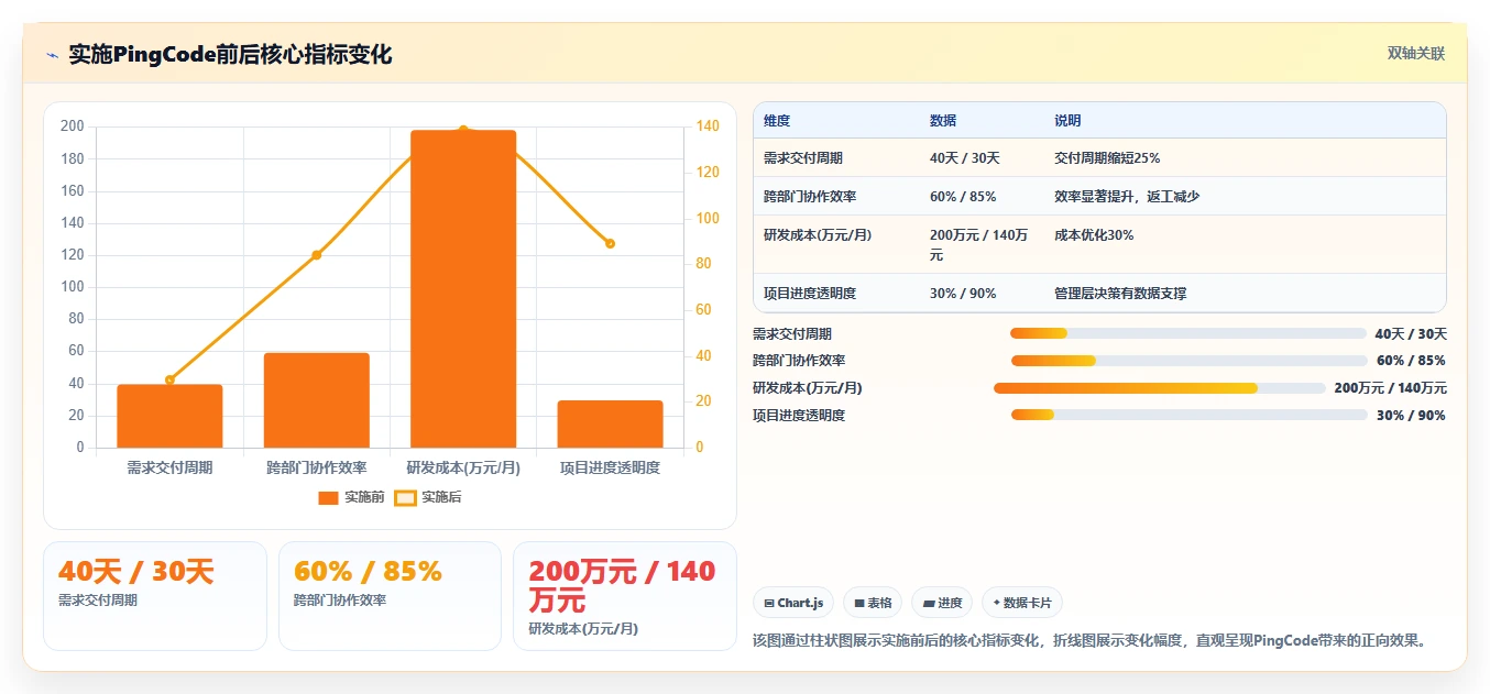 个性化定制产品管理软件哪个最实用?2026年主流工具功能对比与选型清单