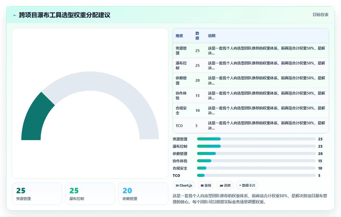 2026年跨项目协作好的瀑布管理工具哪个最实用深度测评：主流软件对比与选型建议