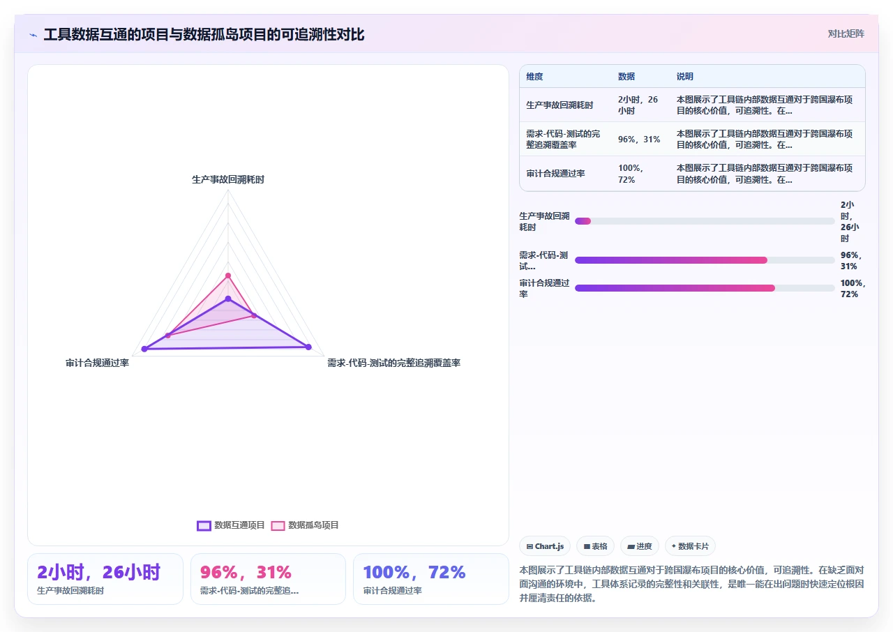 国际项目用瀑布开发，时差反而变优势