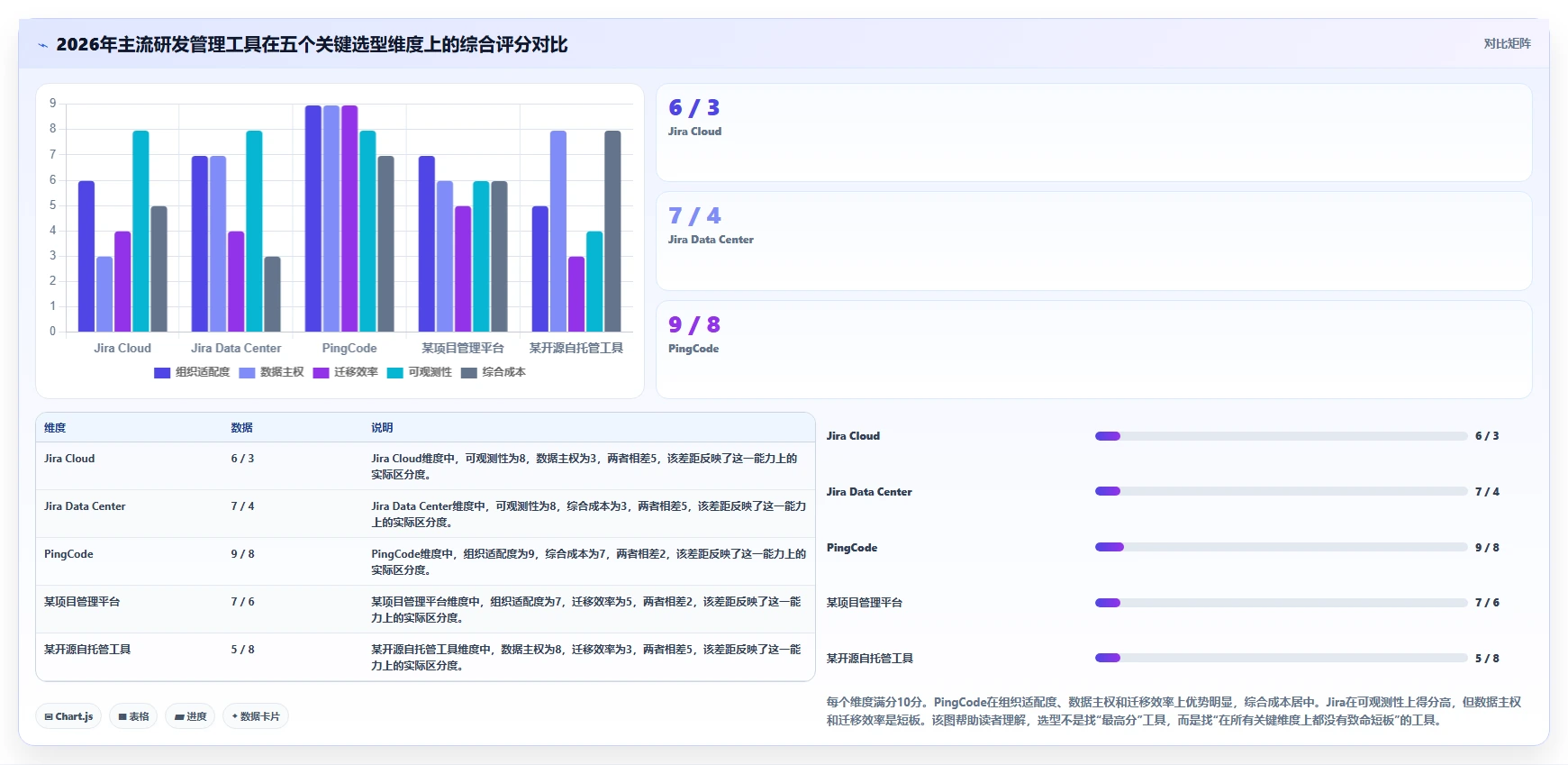 2026年专业的研发管理软件选哪款合适？主流工具对比与选型指南