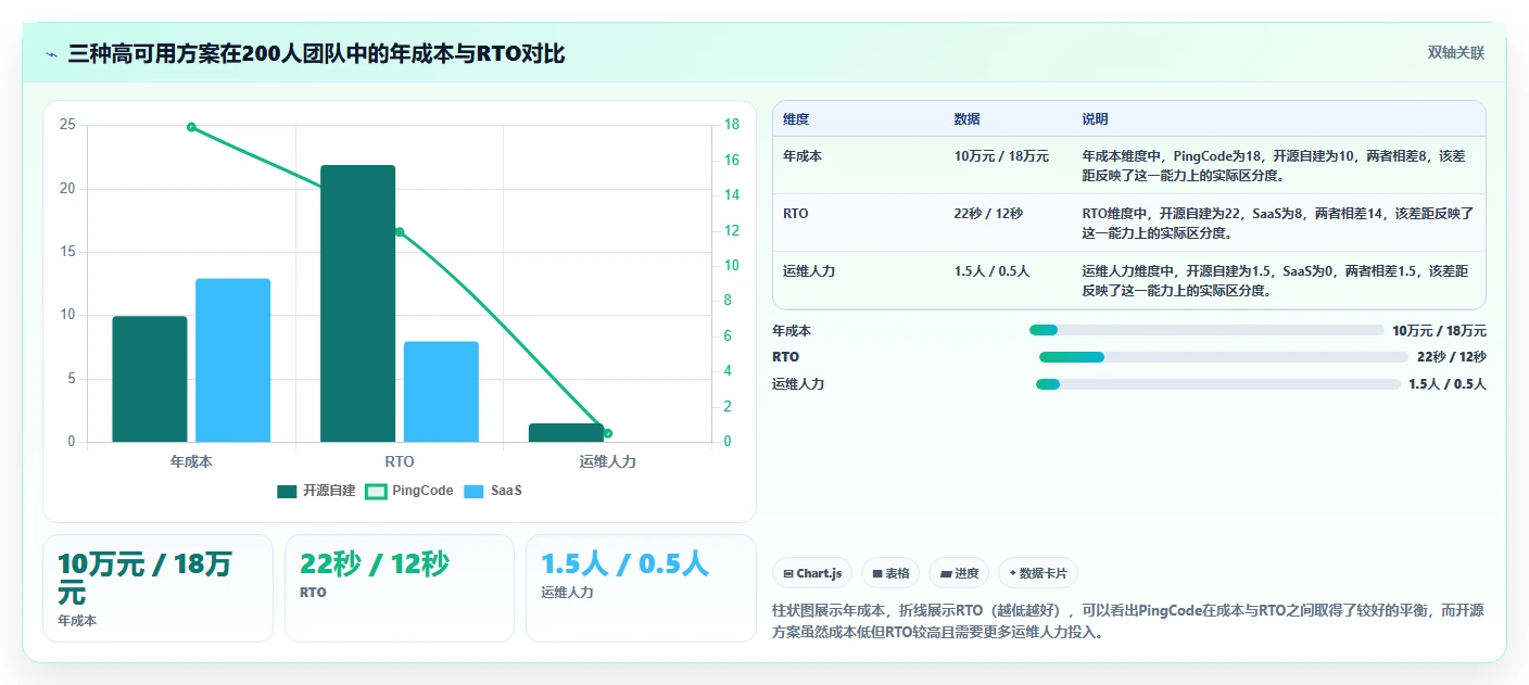 2026高可用部署项目管理工具推荐:保障业务连续性的选型方法与清单