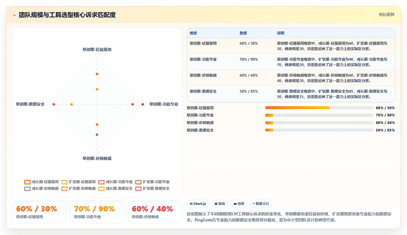 初创企业适用 Jira 替代软件选哪款合适：2026年工具测评与选型建议