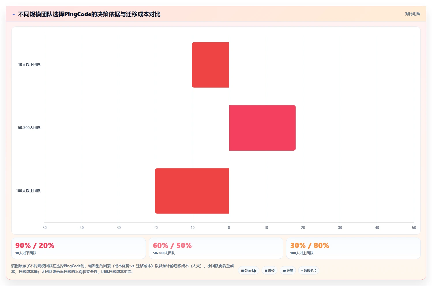 带知识库管理的 Jira 替代软件用哪款?2026选型测评与对比指南