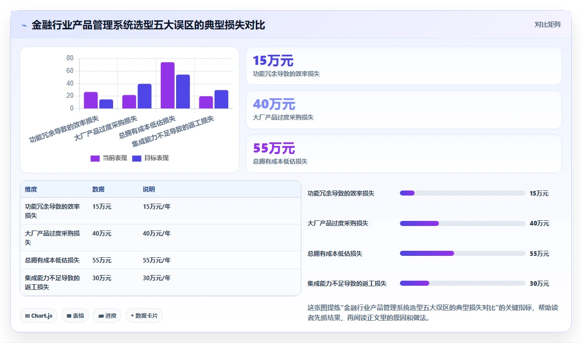 金融行业产品管理系统哪个好用？2026年主流工具选型对比与测评指南