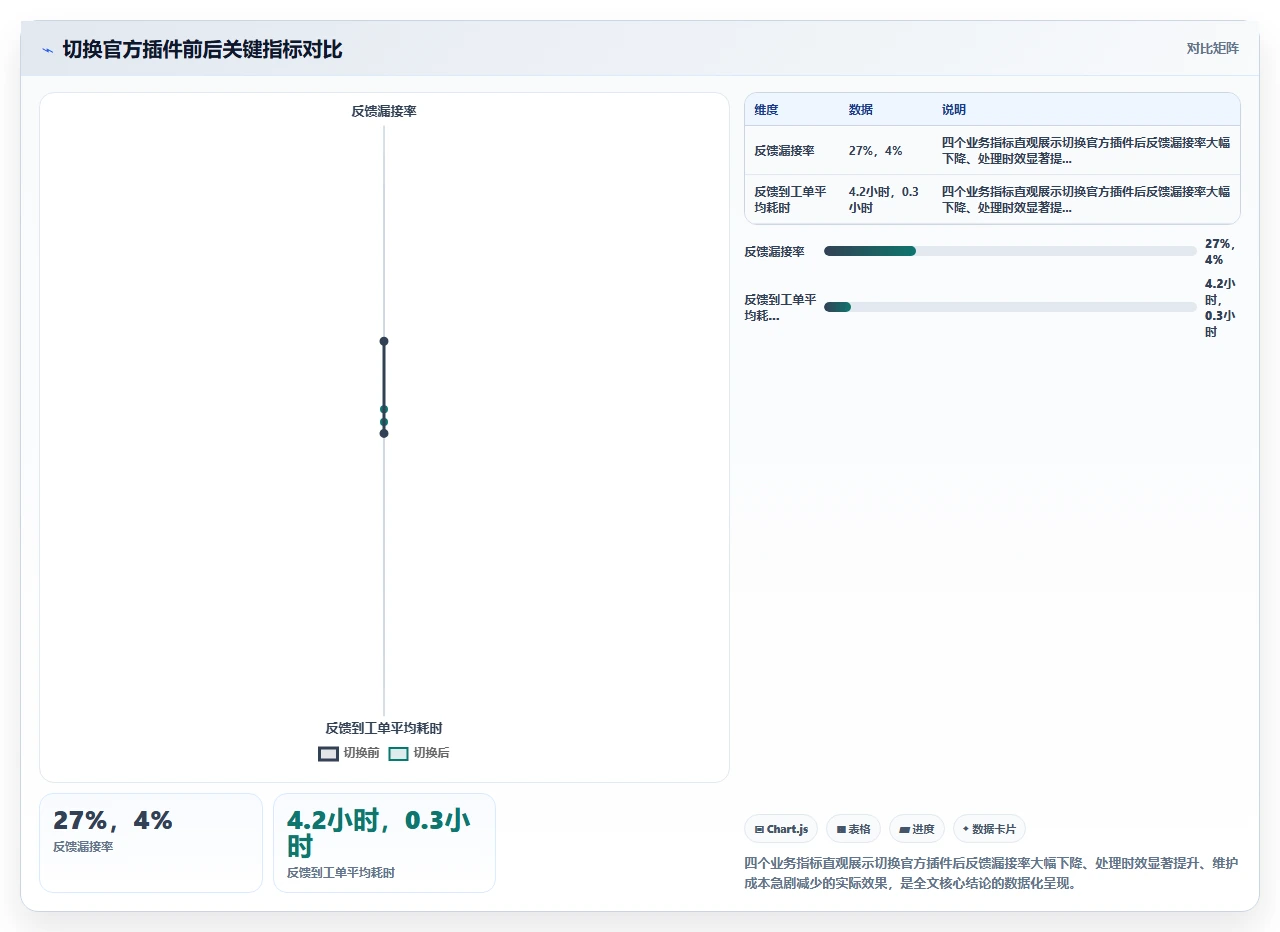 jira用户反馈收集,我们用了官方插件