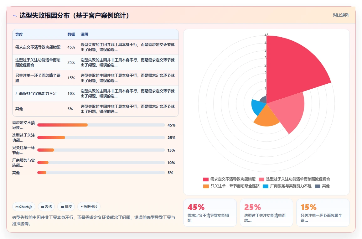 2026年自主可控的研发管理软件哪款更好用？选型对比与核心功能测评指南