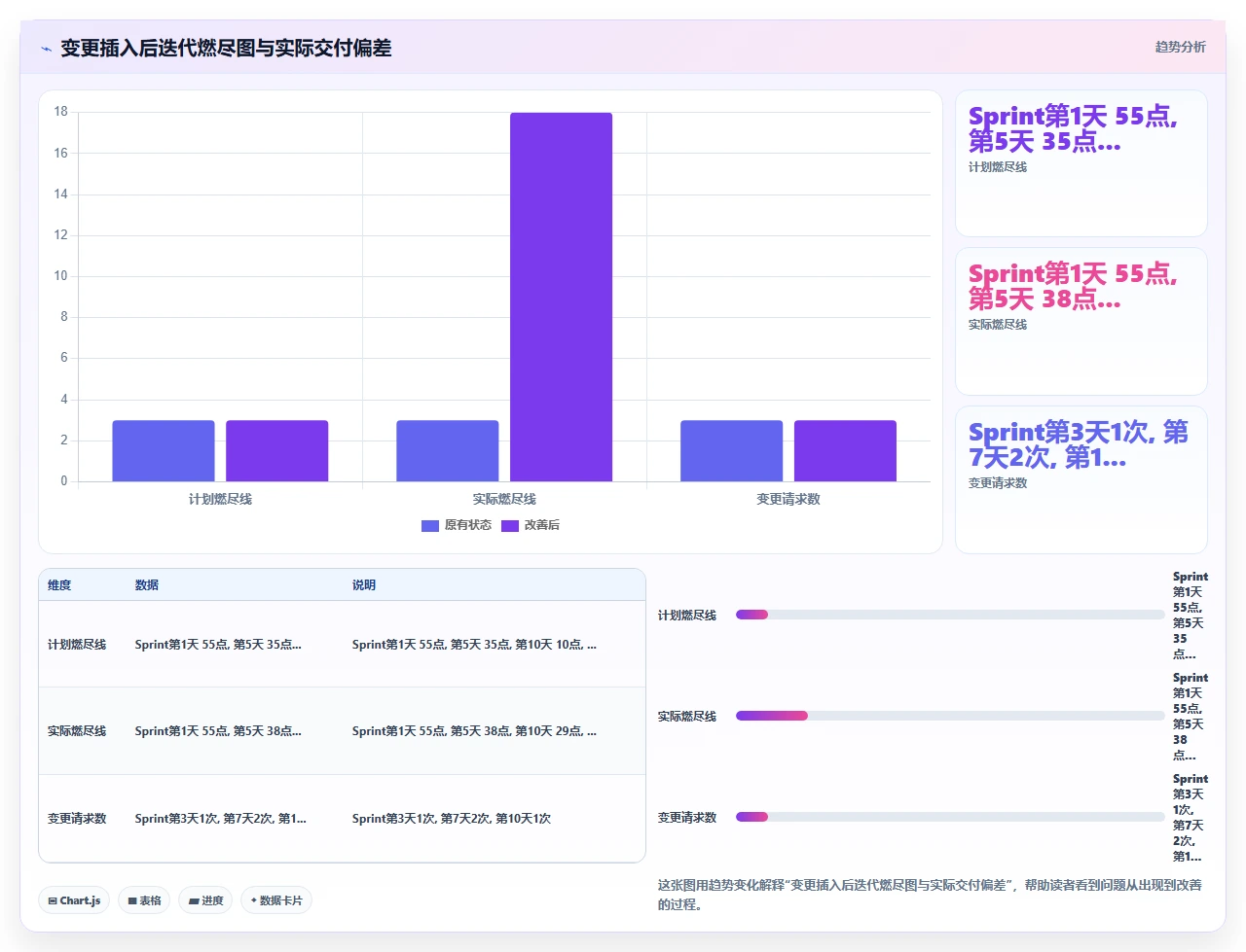产品经理总改需求，敏捷怎么破