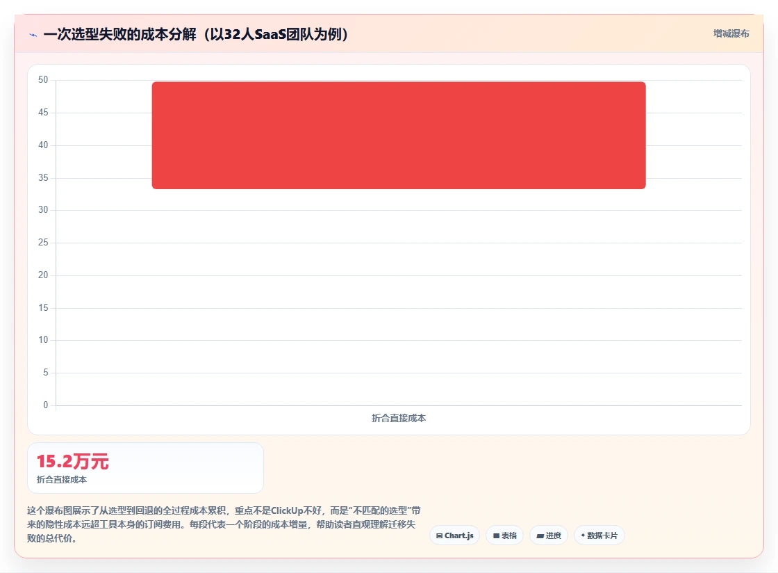 实用的项目管理软件评测：2026年主流工具选型与场景对比指南