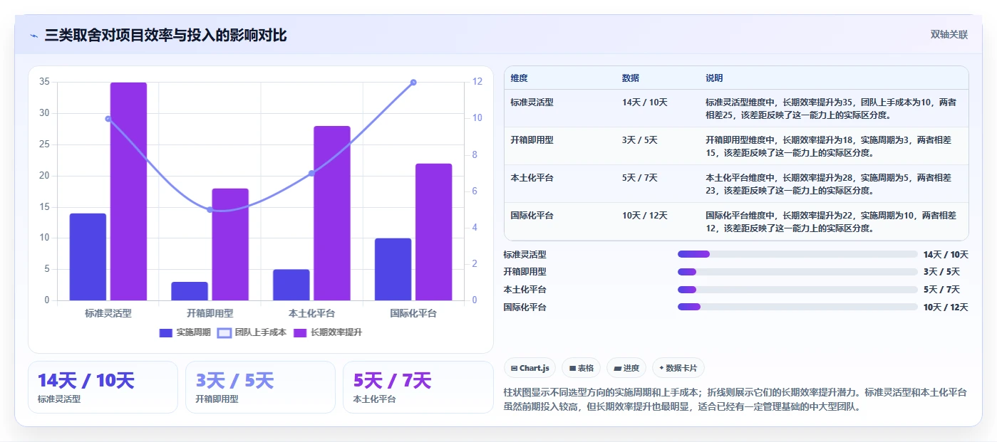 2026企业级项目管理软件哪个功能更全:核心功能对比与选型指南