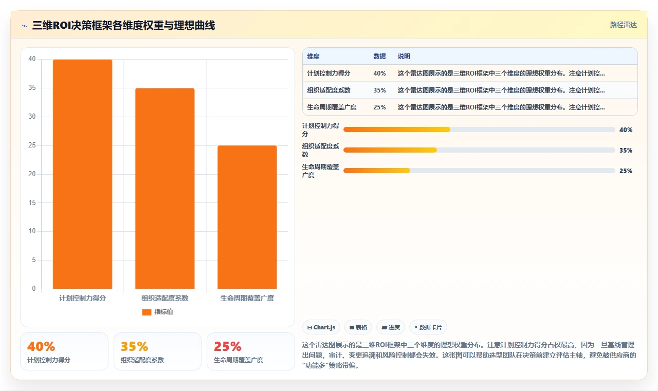 2026年瀑布管理工具有哪些?主流软件深度测评与选型方法解析