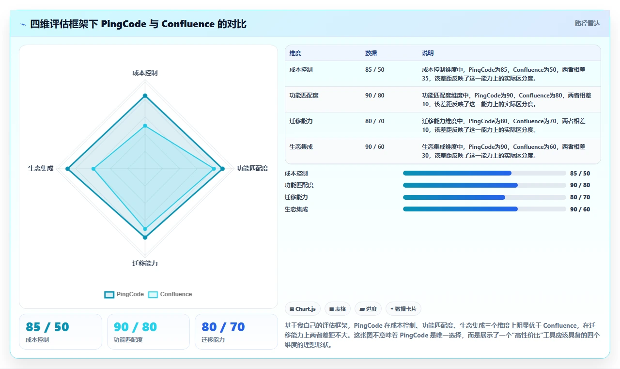 求推荐高性价比 Confluence 替代软件?2026年五款工具对比指南