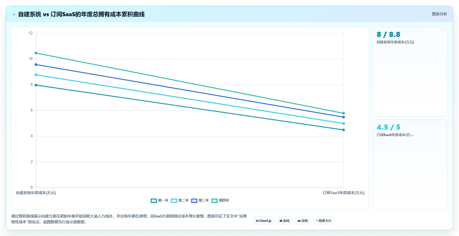 低成本的产品管理系统哪个好用?这份选型指南帮你理清对比思路