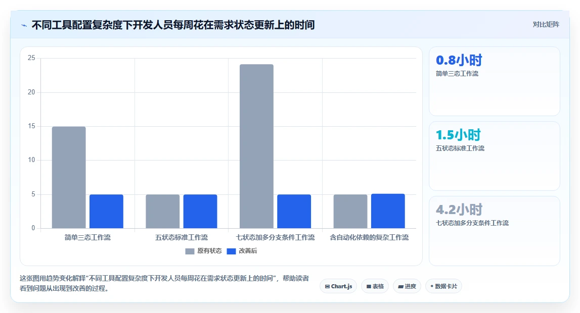团队如何高效进行需求管理？2026年好用的需求管理系统推荐与选型指南