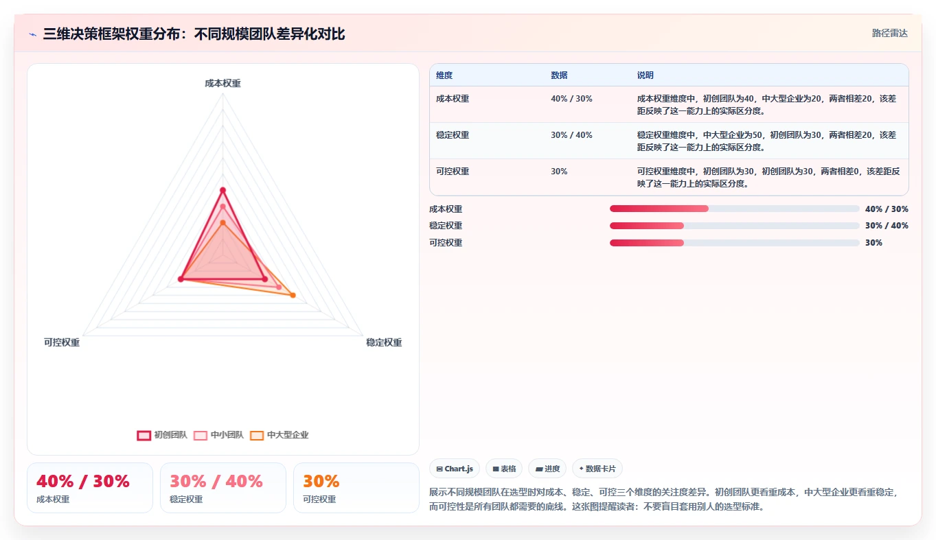 2026年靠谱的 Confluence 替代软件哪款更稳?五款工具选型测评