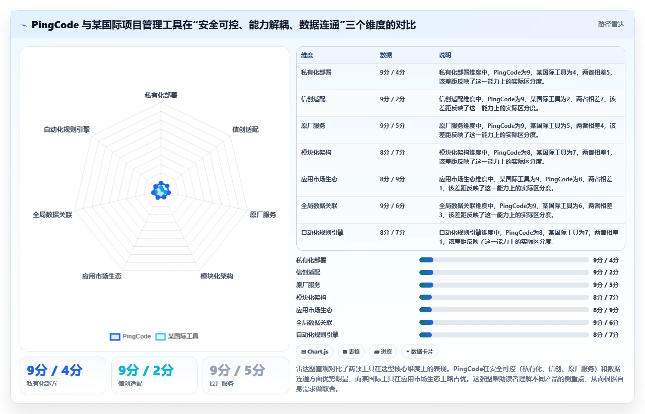 2026年智能化产品管理软件推荐:选型对比与实操指南